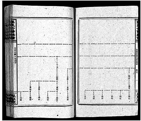 [陈]陈氏合修族谱_35卷首1卷 (湖南) 陈氏合修家谱_九.pdf