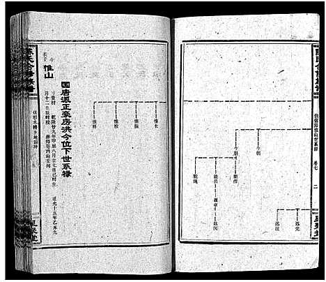 [陈]陈氏合修族谱_35卷首1卷 (湖南) 陈氏合修家谱_九.pdf