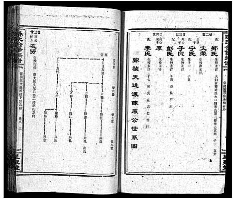 [陈]陈氏合修族谱_35卷首1卷 (湖南) 陈氏合修家谱_十.pdf