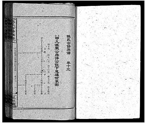 [陈]陈氏合修族谱_35卷首1卷 (湖南) 陈氏合修家谱_十五.pdf