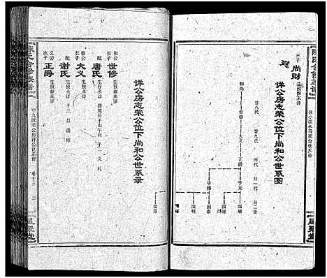 [陈]陈氏合修族谱_35卷首1卷 (湖南) 陈氏合修家谱_十五.pdf