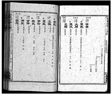 [陈]陈氏合修族谱_35卷首1卷 (湖南) 陈氏合修家谱_十六.pdf