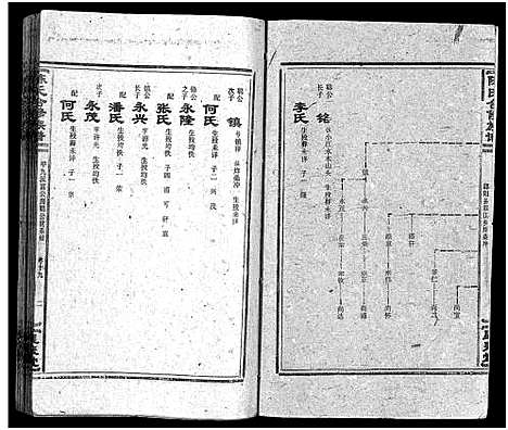 [陈]陈氏合修族谱_35卷首1卷 (湖南) 陈氏合修家谱_二十一.pdf