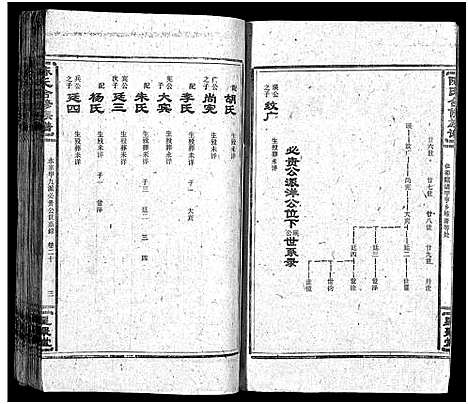 [陈]陈氏合修族谱_35卷首1卷 (湖南) 陈氏合修家谱_二十二.pdf