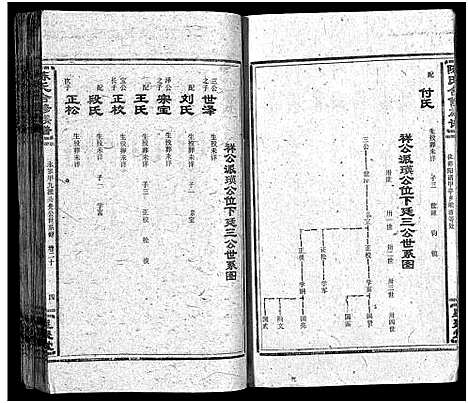 [陈]陈氏合修族谱_35卷首1卷 (湖南) 陈氏合修家谱_二十二.pdf