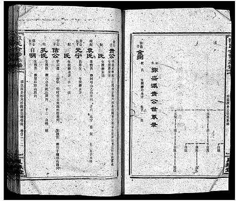 [陈]陈氏合修族谱_35卷首1卷 (湖南) 陈氏合修家谱_二十三.pdf