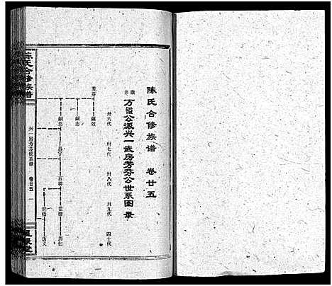 [陈]陈氏合修族谱_35卷首1卷 (湖南) 陈氏合修家谱_二十七.pdf