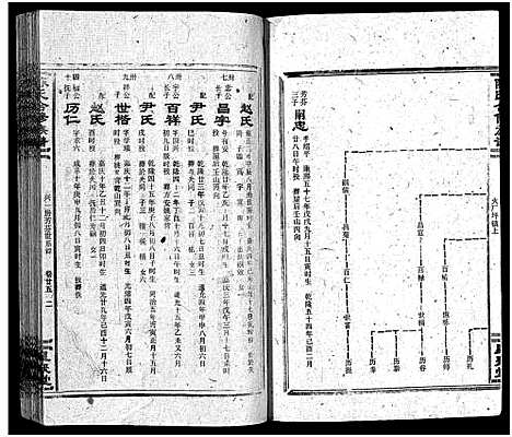 [陈]陈氏合修族谱_35卷首1卷 (湖南) 陈氏合修家谱_二十七.pdf