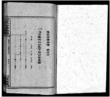 [陈]陈氏合修族谱_35卷首1卷 (湖南) 陈氏合修家谱_二十八.pdf