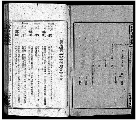 [陈]陈氏合修族谱_35卷首1卷 (湖南) 陈氏合修家谱_二十八.pdf