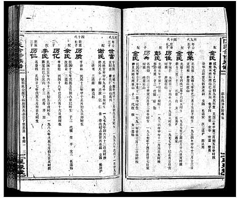 [陈]陈氏合修族谱_35卷首1卷 (湖南) 陈氏合修家谱_三十三.pdf