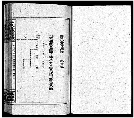 [陈]陈氏合修族谱_35卷首1卷 (湖南) 陈氏合修家谱_三十四.pdf