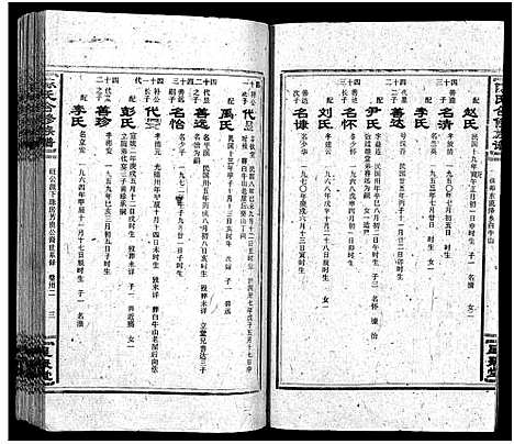 [陈]陈氏合修族谱_35卷首1卷 (湖南) 陈氏合修家谱_三十四.pdf