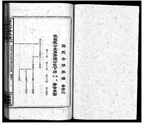 [陈]陈氏合修族谱_35卷首1卷 (湖南) 陈氏合修家谱_三十五.pdf