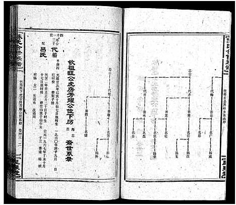 [陈]陈氏合修族谱_35卷首1卷 (湖南) 陈氏合修家谱_三十五.pdf