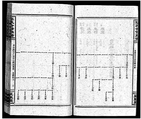 [陈]陈氏合修族谱_35卷首1卷 (湖南) 陈氏合修家谱_三十六.pdf