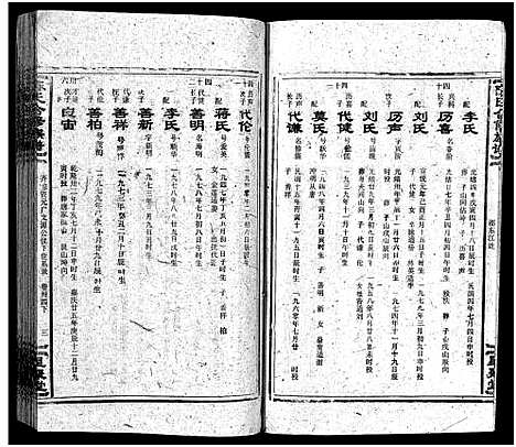 [陈]陈氏合修族谱_35卷首1卷 (湖南) 陈氏合修家谱_三十七.pdf