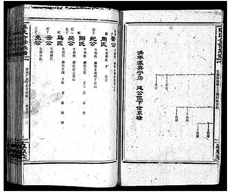 [陈]陈氏合修族谱_35卷首1卷 (湖南) 陈氏合修家谱_三十八.pdf