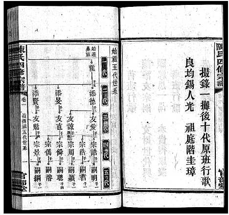 [陈]陈氏四修宗谱_23卷首5卷-Chen Shi Si Xiu_陈氏四修宗谱 (湖南) 陈氏四修家谱_六.pdf