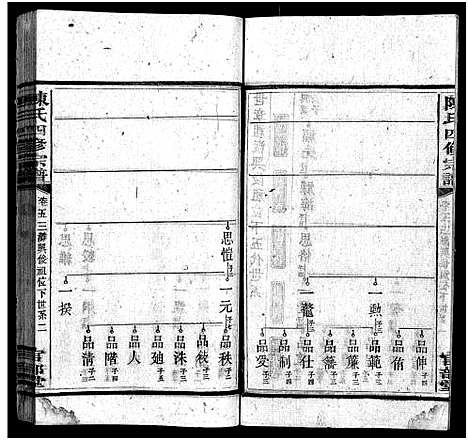 [陈]陈氏四修宗谱_23卷首5卷-Chen Shi Si Xiu_陈氏四修宗谱 (湖南) 陈氏四修家谱_十一.pdf