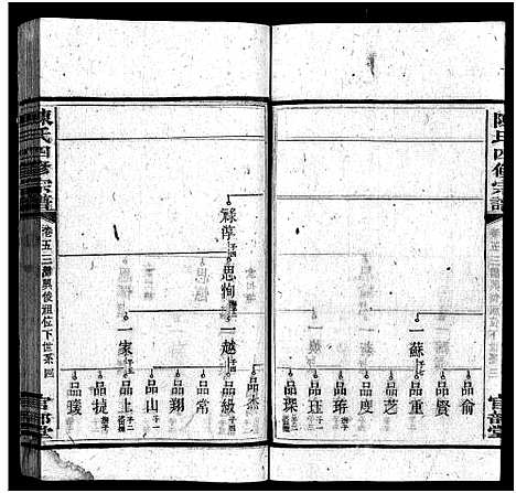 [陈]陈氏四修宗谱_23卷首5卷-Chen Shi Si Xiu_陈氏四修宗谱 (湖南) 陈氏四修家谱_十一.pdf