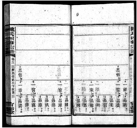 [陈]陈氏四修宗谱_23卷首5卷-Chen Shi Si Xiu_陈氏四修宗谱 (湖南) 陈氏四修家谱_十二.pdf