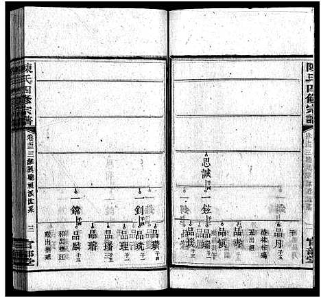 [陈]陈氏四修宗谱_23卷首5卷-Chen Shi Si Xiu_陈氏四修宗谱 (湖南) 陈氏四修家谱_十六.pdf