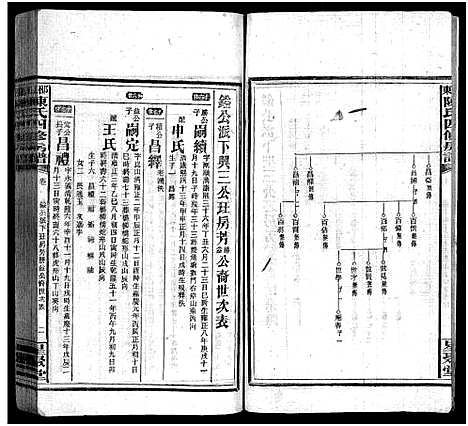 [陈]陈氏四修房谱_8卷-Chen Shi Si Xiu Fang Pu_邵东陈氏四修房谱_陈氏四修房谱 (湖南) 陈氏四修房谱_三.pdf