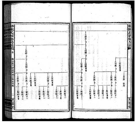 [陈]陈氏四修房谱_8卷-Chen Shi Si Xiu Fang Pu_邵东陈氏四修房谱_陈氏四修房谱 (湖南) 陈氏四修房谱_四.pdf