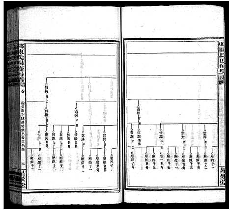 [陈]陈氏四修房谱_8卷-Chen Shi Si Xiu Fang Pu_邵东陈氏四修房谱_陈氏四修房谱 (湖南) 陈氏四修房谱_四.pdf