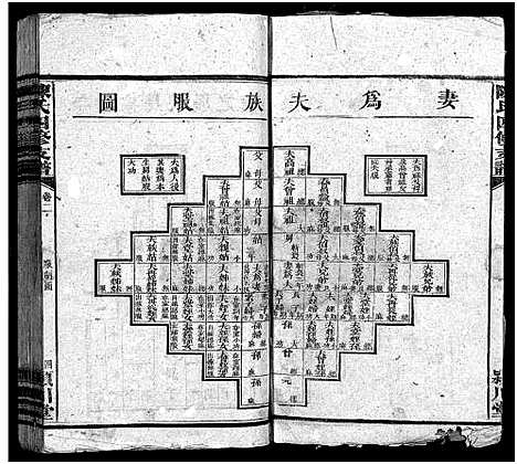 [陈]陈氏四修支谱_10卷-陈氏四修支谱 Zhi Pu_颍川陈氏四修支谱 (湖南) 陈氏四修支谱_二.pdf