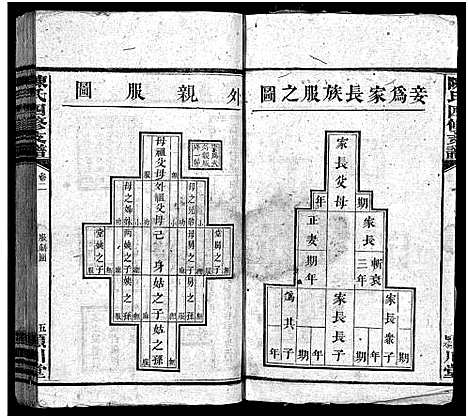 [陈]陈氏四修支谱_10卷-陈氏四修支谱 Zhi Pu_颍川陈氏四修支谱 (湖南) 陈氏四修支谱_二.pdf