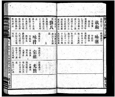 [陈]陈氏四修支谱_10卷-陈氏四修支谱 Zhi Pu_颍川陈氏四修支谱 (湖南) 陈氏四修支谱_八.pdf