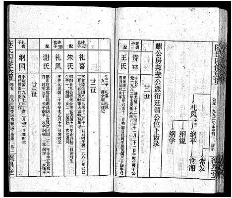 [陈]陈氏四修族谱_13卷_含首上下卷-Chen Shi Si Xiu_陈氏四修族谱 (湖南) 陈氏四修家谱_六.pdf