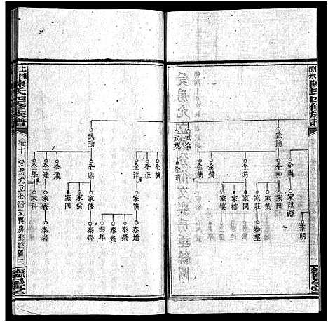 [陈]陈氏四修族谱_19卷-上湘测水陈氏四修族谱_陈氏四修族谱 (湖南) 陈氏四修家谱_十.pdf