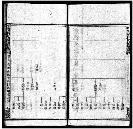 [陈]陈氏四修族谱_19卷-上湘测水陈氏四修族谱_陈氏四修族谱 (湖南) 陈氏四修家谱_十八.pdf