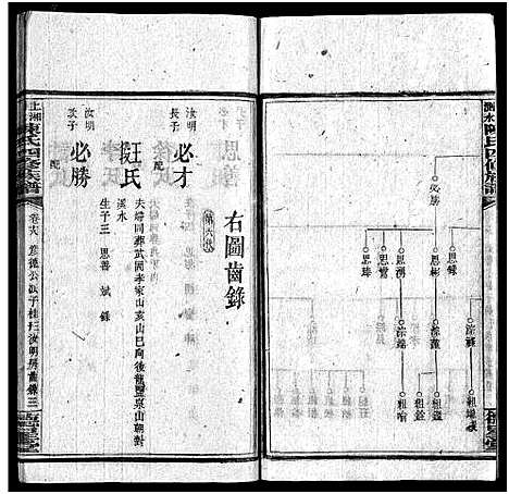 [陈]陈氏四修族谱_19卷-上湘测水陈氏四修族谱_陈氏四修族谱 (湖南) 陈氏四修家谱_十八.pdf