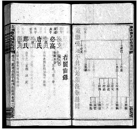 [陈]陈氏四修族谱_19卷-上湘测水陈氏四修族谱_陈氏四修族谱 (湖南) 陈氏四修家谱_十九.pdf