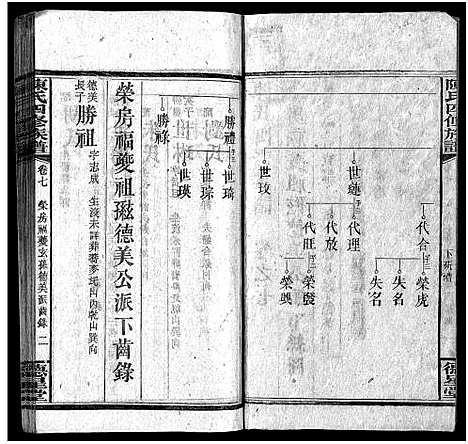 [陈]陈氏四修族谱_26卷首3卷-Chen Shi Si Xiu_陈氏四修宗谱 (湖南) 陈氏四修家谱_八.pdf