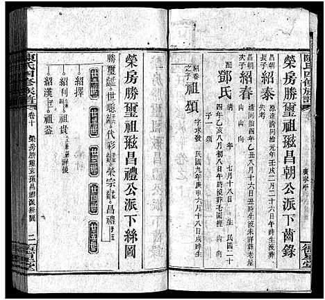 [陈]陈氏四修族谱_26卷首3卷-Chen Shi Si Xiu_陈氏四修宗谱 (湖南) 陈氏四修家谱_十.pdf