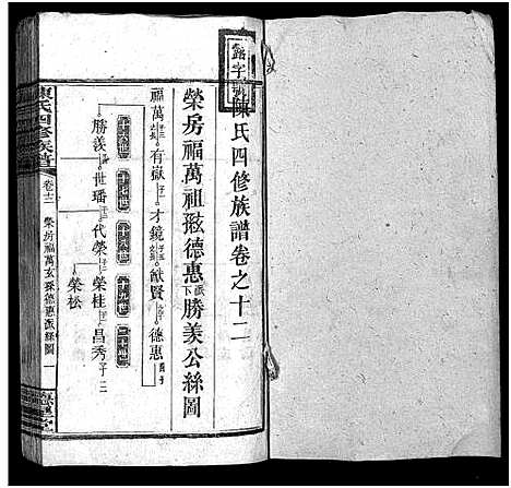 [陈]陈氏四修族谱_26卷首3卷-Chen Shi Si Xiu_陈氏四修宗谱 (湖南) 陈氏四修家谱_十二.pdf