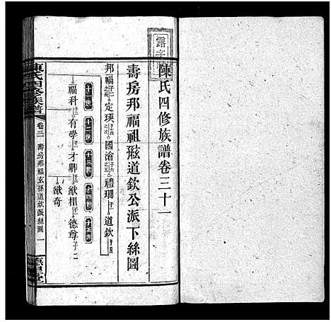 [陈]陈氏四修族谱_26卷首3卷-Chen Shi Si Xiu_陈氏四修宗谱 (湖南) 陈氏四修家谱_二十四.pdf