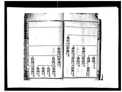 [陈]陈氏四修族谱_22卷 (湖南) 陈氏四修家谱_四.pdf