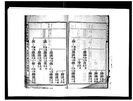 [陈]陈氏四修族谱_22卷 (湖南) 陈氏四修家谱_五.pdf