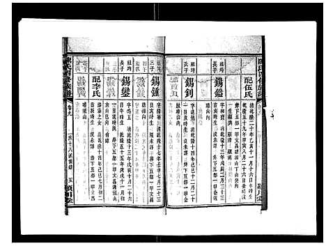 [陈]陈氏四修族谱_22卷 (湖南) 陈氏四修家谱_九.pdf