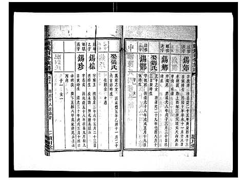 [陈]陈氏四修族谱_22卷 (湖南) 陈氏四修家谱_十四.pdf