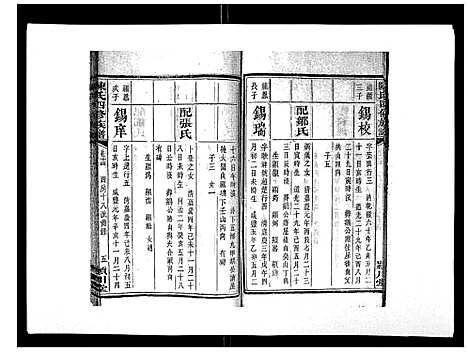 [陈]陈氏四修族谱_22卷 (湖南) 陈氏四修家谱_十四.pdf