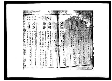 [陈]陈氏四修族谱_22卷 (湖南) 陈氏四修家谱_二十.pdf