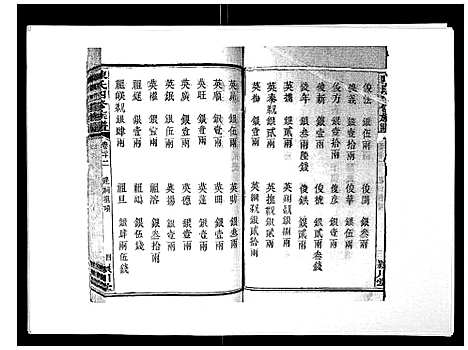 [陈]陈氏四修族谱_22卷 (湖南) 陈氏四修家谱_二十二.pdf