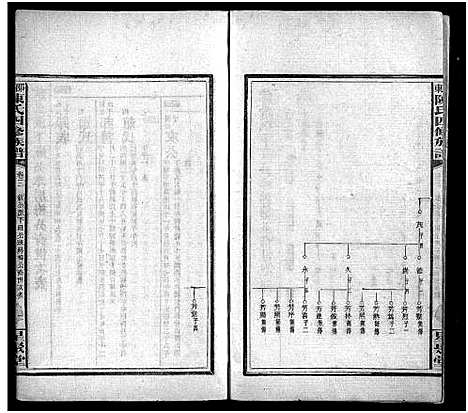 [陈]陈氏四脩族谱_19卷首5卷-邵东陈氏四修族谱 (湖南) 陈氏四脩家谱_八.pdf